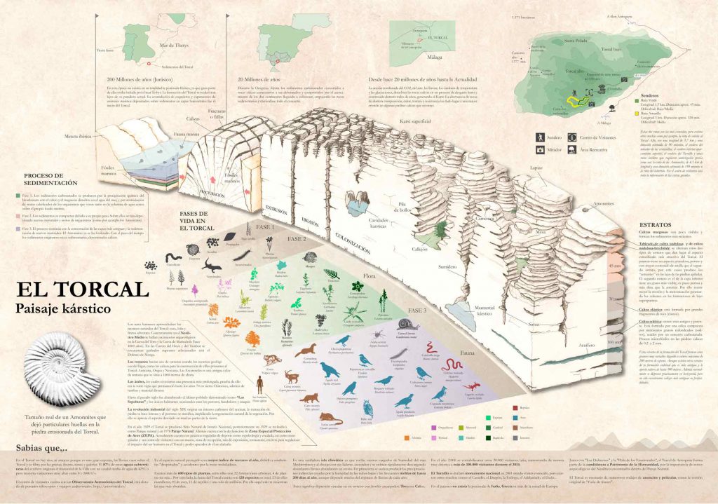 infografia-el-torcal