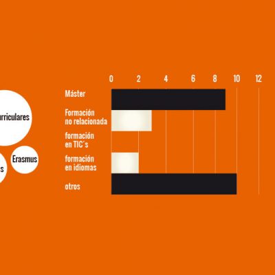 Detalle de una página con diferentes recursos