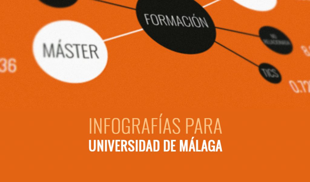 infografias