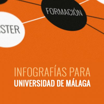 Detalle de las infografía de burbujas